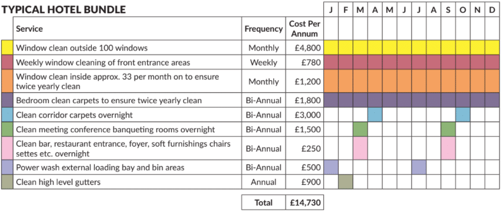 Hotel Cleaning Services Bundle