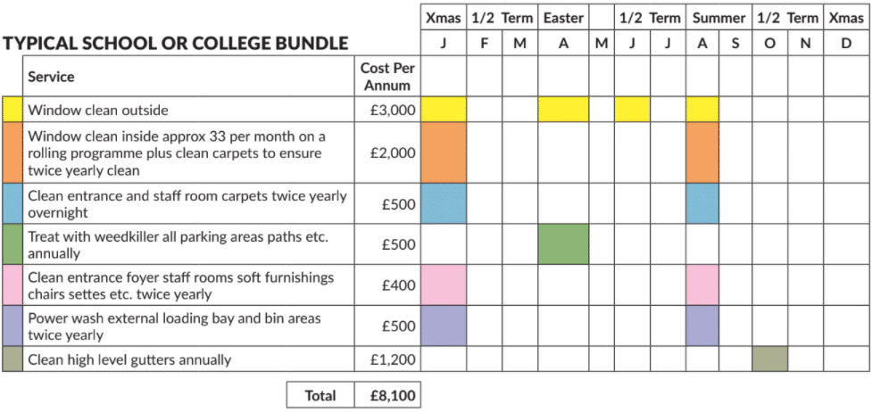 school cleaning services bundle